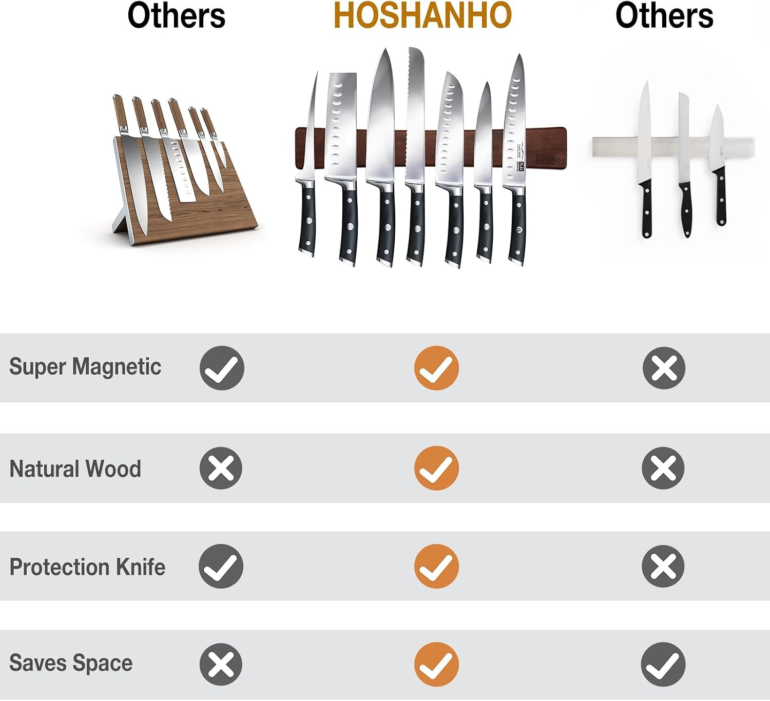 image:imageHOSHANHO Knife Magnetic Strip Acacia Wood Powerful Magnetic Knife Holder Magnetic Knife Holder for Wall 10 Inch Use as Magnetic Tool Organizer Home Utensil Organizer Ideal Cooking Gift for Chef16 Inch