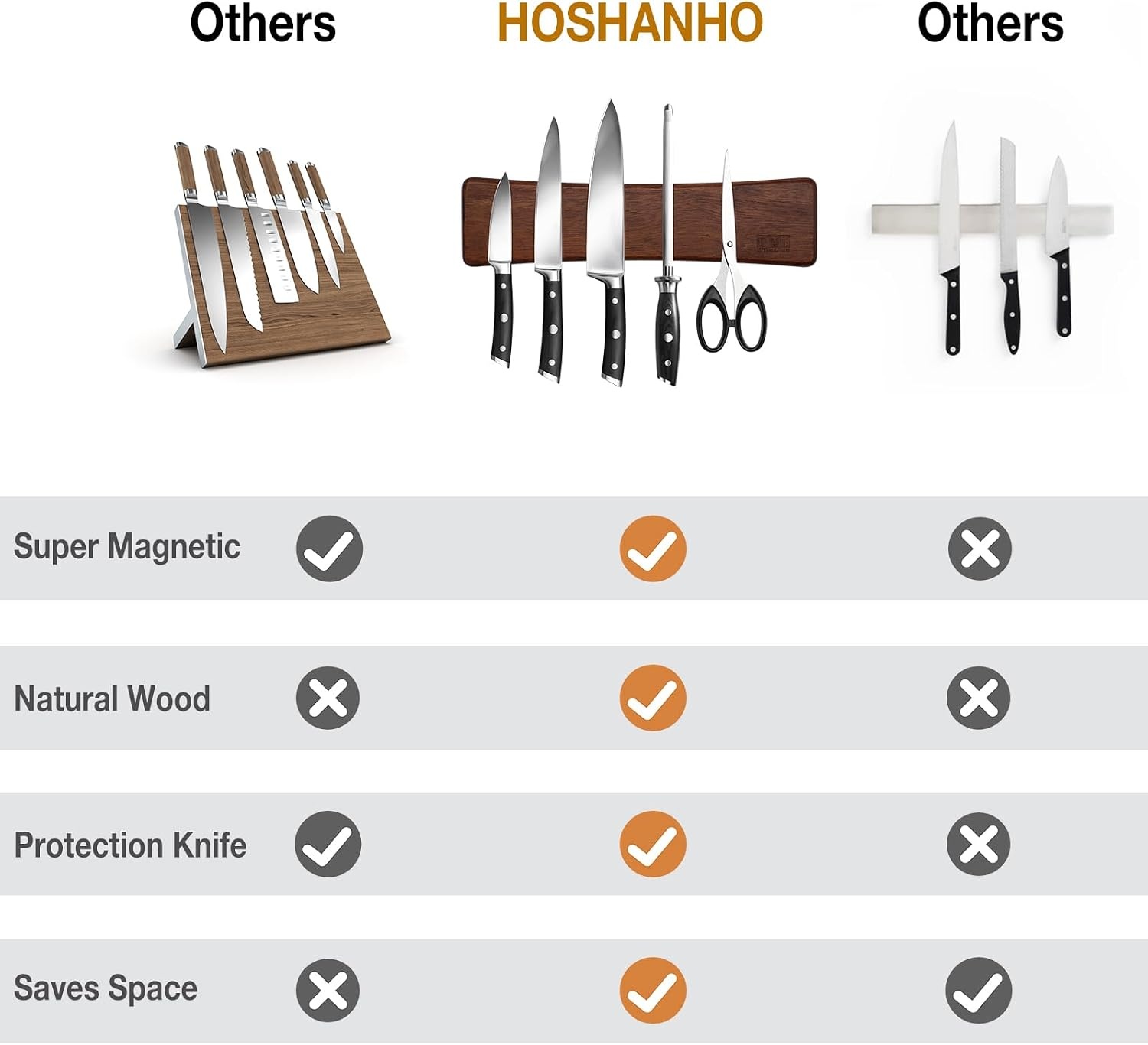 image:imageHOSHANHO Knife Magnetic Strip Acacia Wood Powerful Magnetic Knife Holder Magnetic Knife Holder for Wall 10 Inch Use as Magnetic Tool Organizer Home Utensil Organizer Ideal Cooking Gift for Chef10